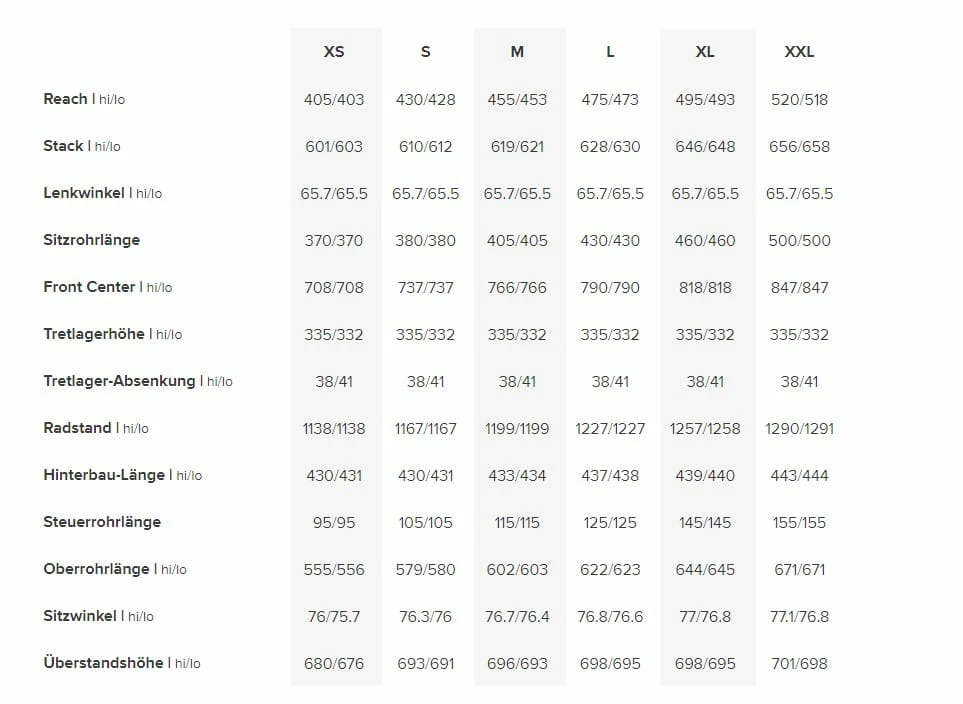Santa Cruz Tallboy 5 C GX AXS - Gloss Ultra Blue 4 Santa Cruz Tallboy 5 C GX AXS - Gloss Ultra Blue – Image 2